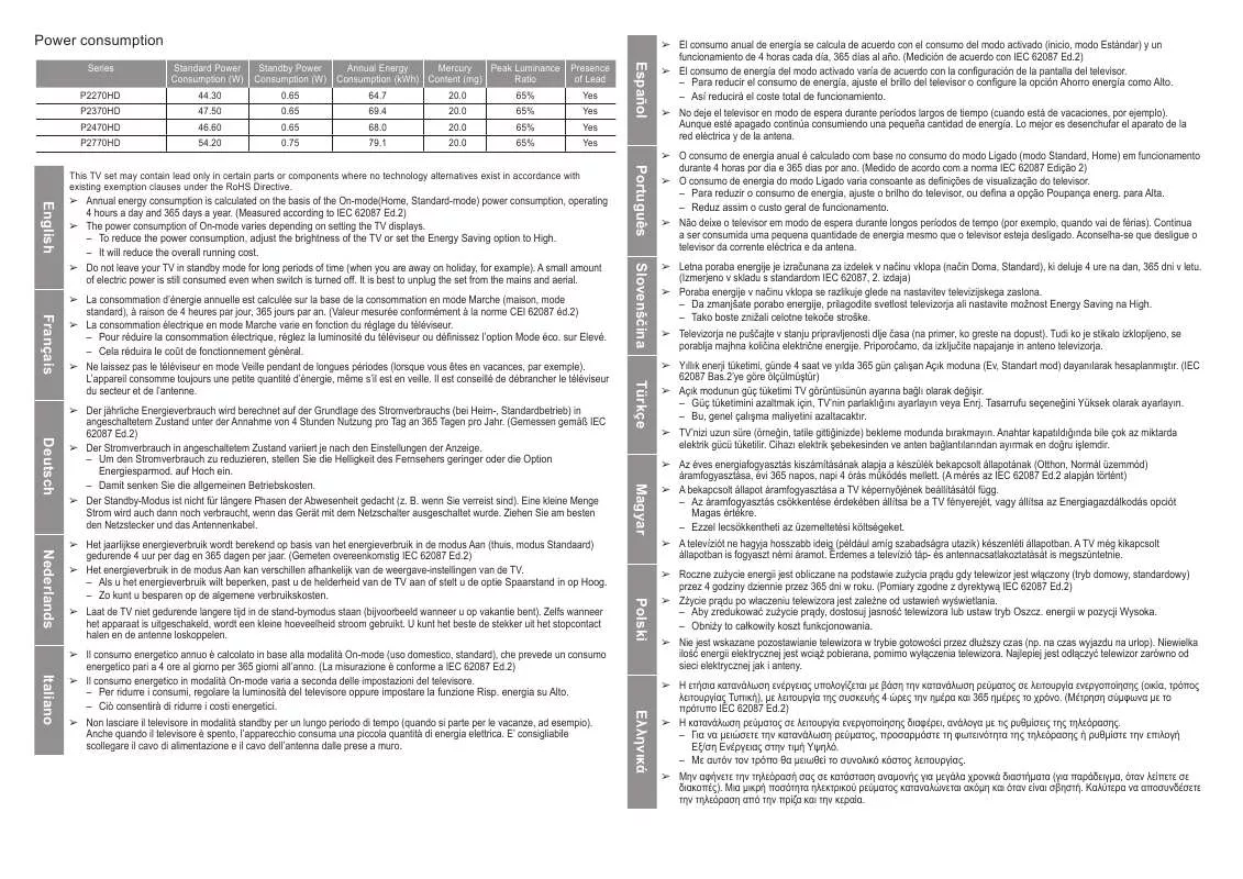 Mode d'emploi SAMSUNG P2370HD