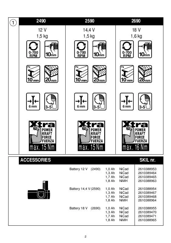 Mode d'emploi SKIL 2690